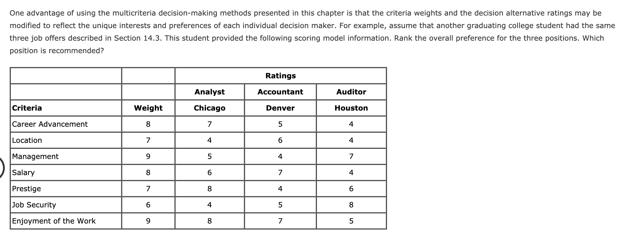 One advantage of using the multicriteria