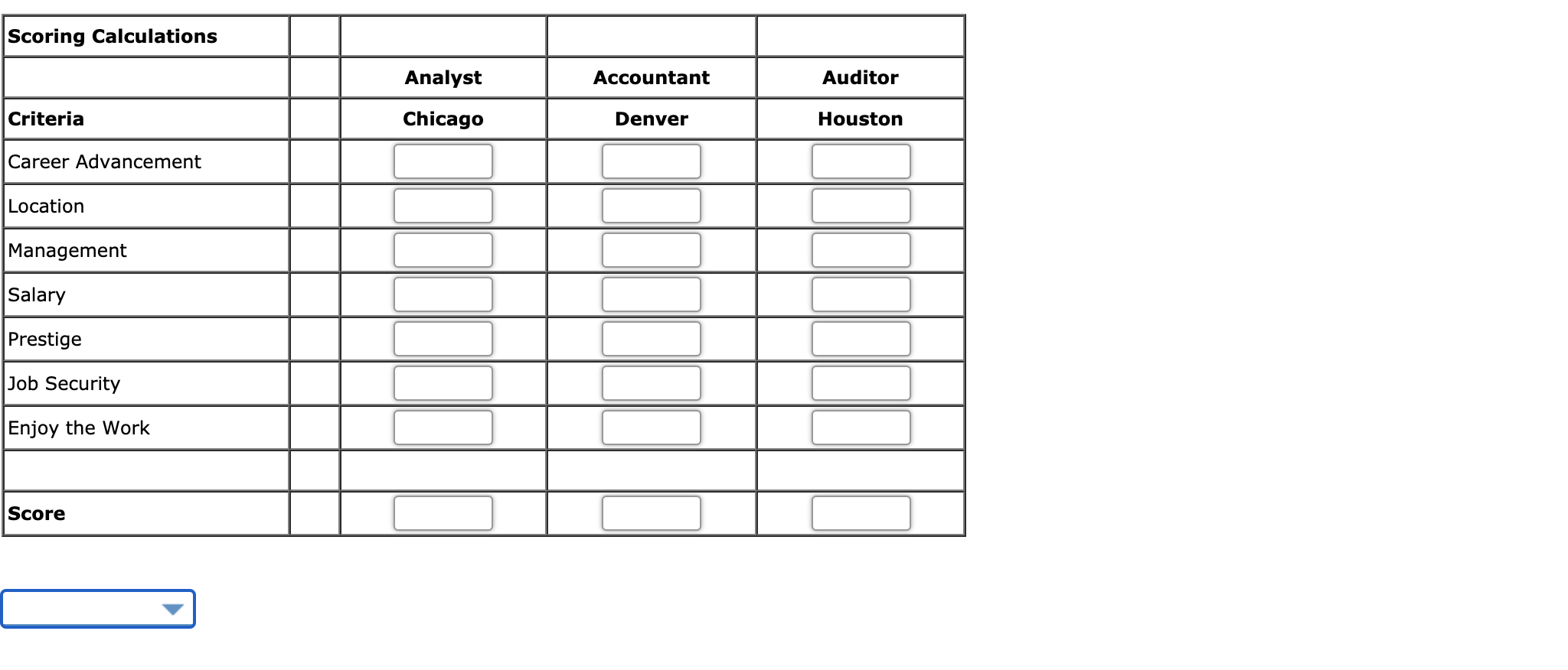 One advantage of using the multicriteria