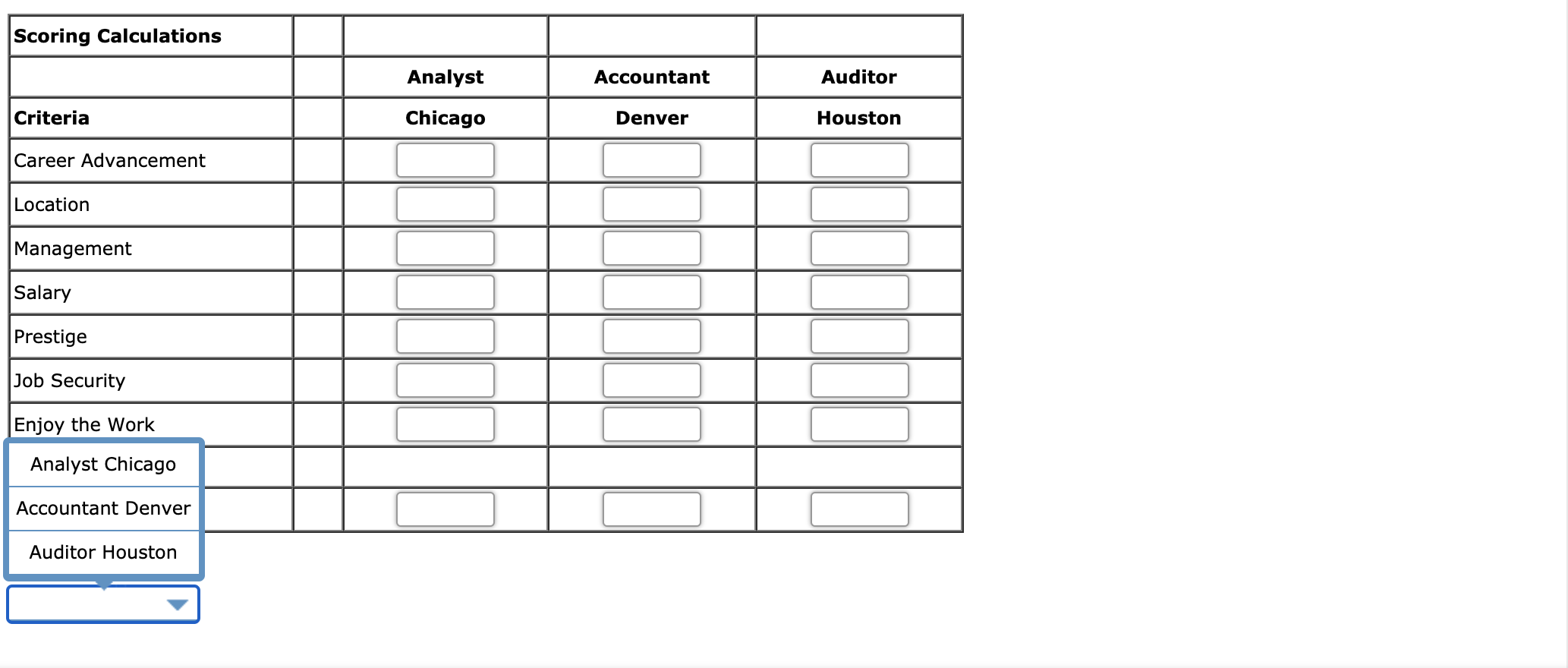 One advantage of using the multicriteria