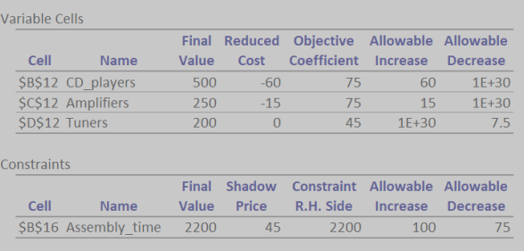 Kentwood Electronics produces CD players,