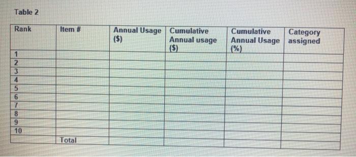 Activity: Complete the ABC Table to classify the