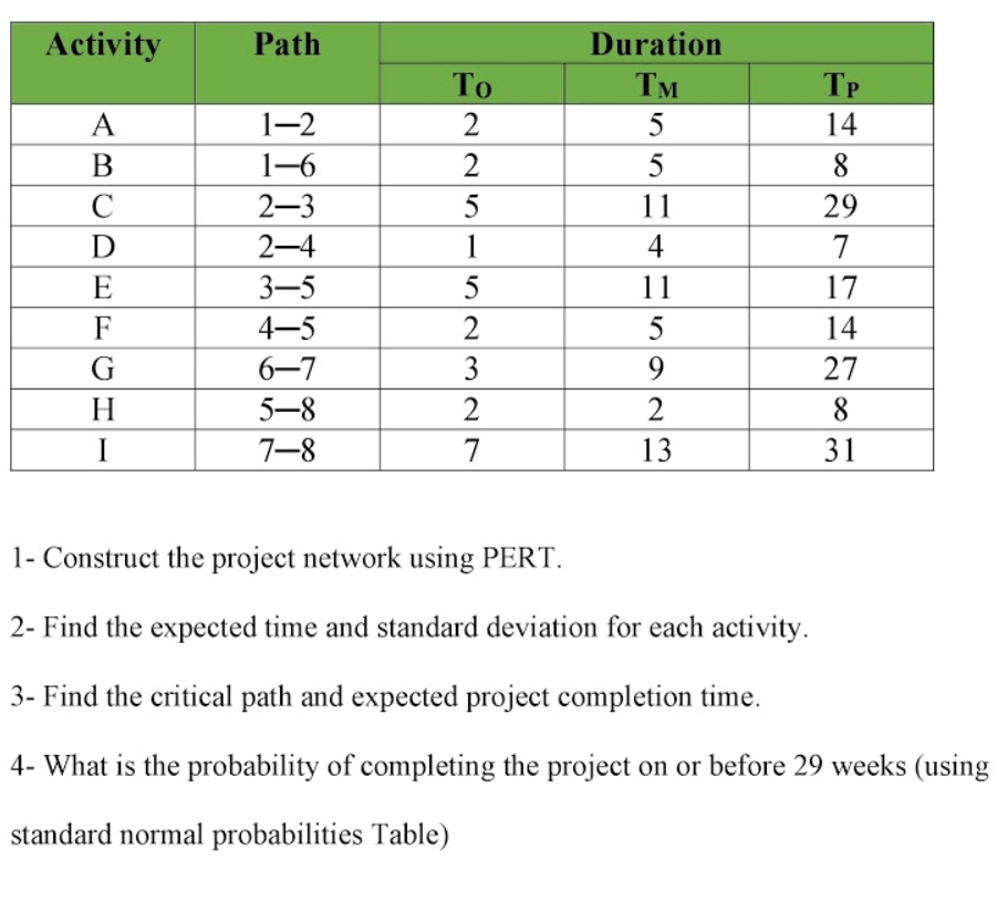 Activity Path UN A B D E F G H 1-2 1-6 2-3 24 3-5