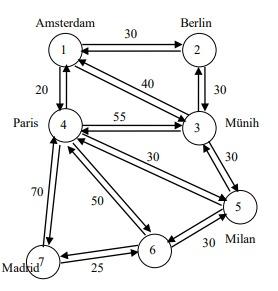 NTN, a customer products between origin and