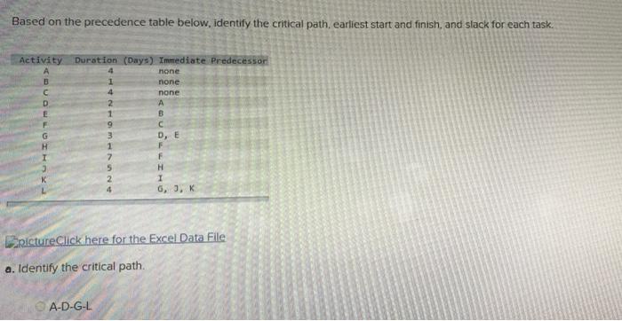 Problem 15-8 (Algo) Based on the precedence table