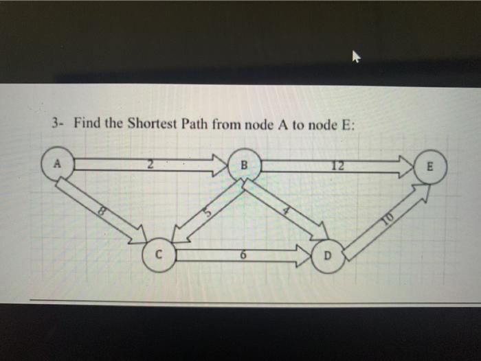 3. Find the Shortest Path from node A to node E: