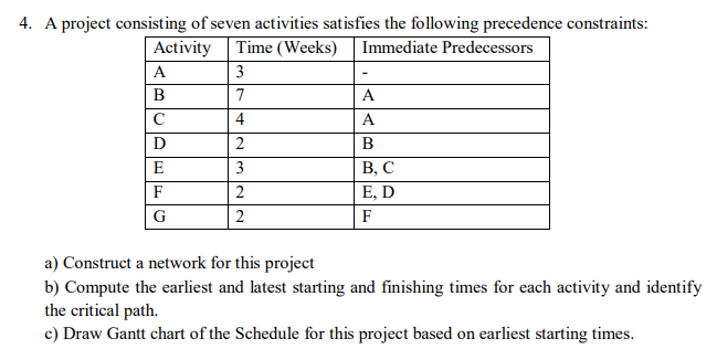 4. A project consisting of seven activities