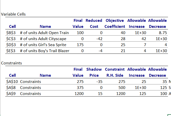 Need help with linear programming method with