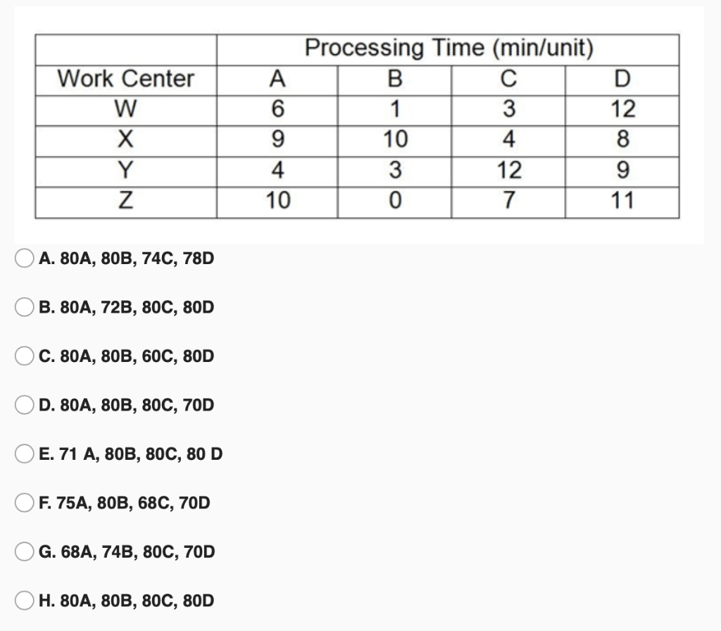 A company makes four products that have the