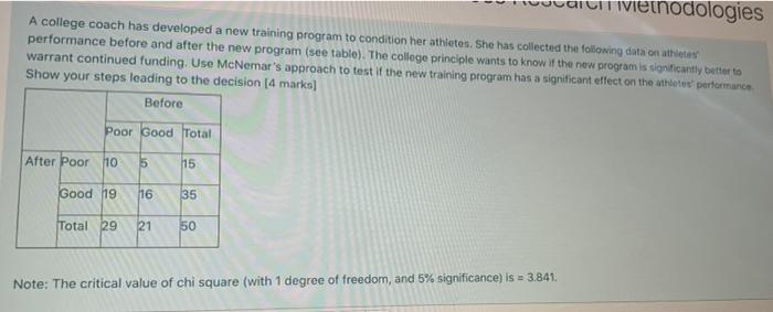 Cretnodologies A college coach has developed a