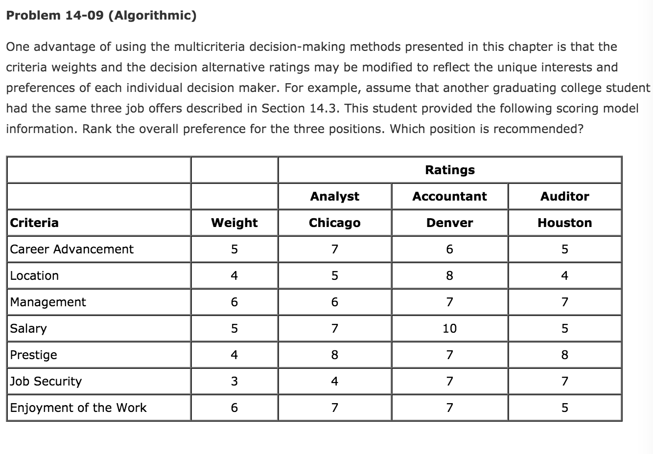 Problem 14-09 (Algorithmic) One advantage of