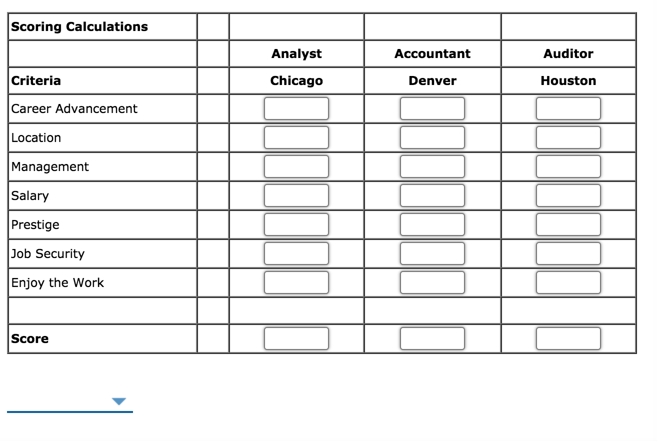 Problem 14-09 (Algorithmic) One advantage of
