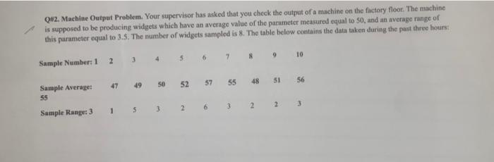 QW2. Machine Output Problem. Your supervisor has
