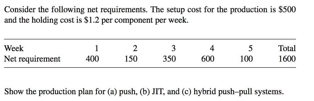 - Consider the following net requirements. The