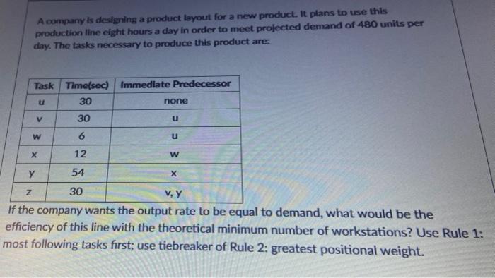 A company is designing a product layout for a new