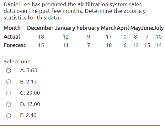 Daniel Lee has produced the air filtration system
