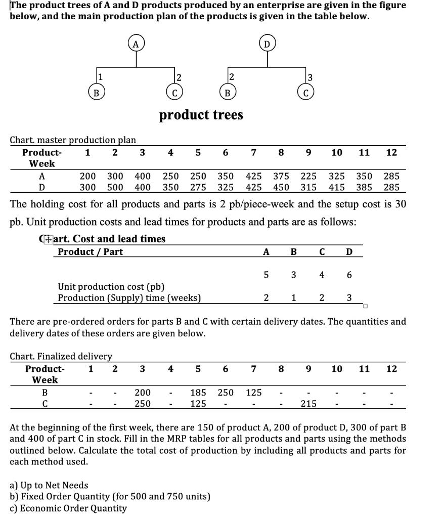 The product trees of A and D products produced by