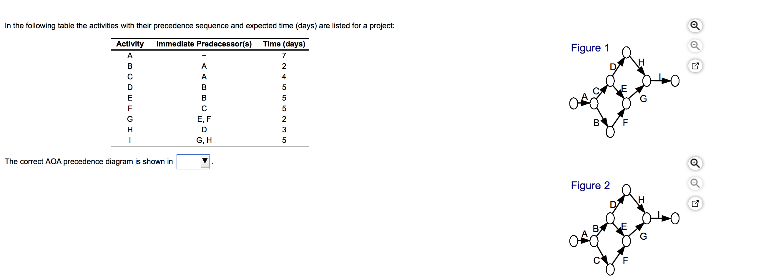 In the following table the activities with their
