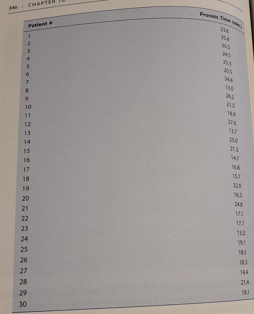 The processing times for patients at the walk-in