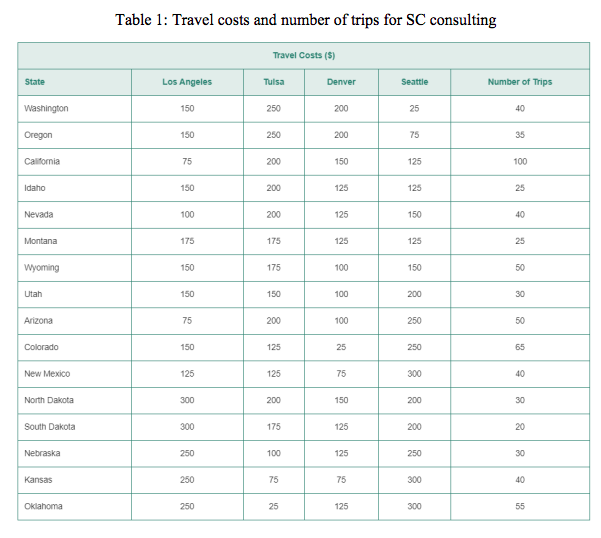 YOU DO NOT NEED TO SOLVE THE RESULTING