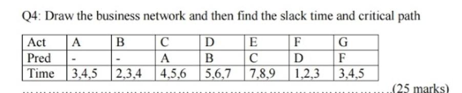 Q4: Draw the business network and then find the