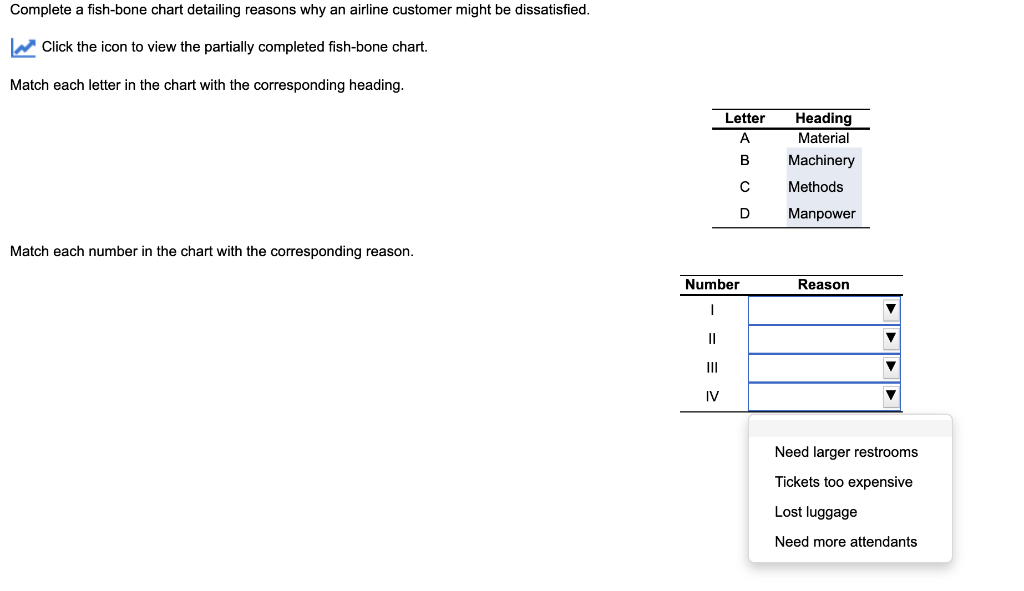 Complete a fish-bone chart detailing reasons why