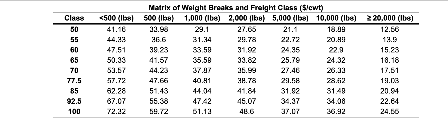 Microtech Incorporated has decided to package its