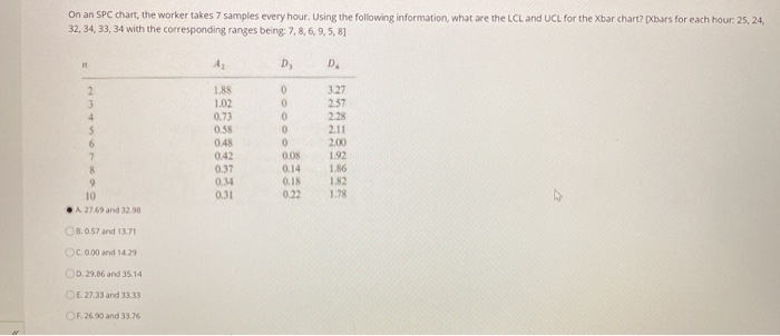 On an SPC chart, the worker takes 7 samples every