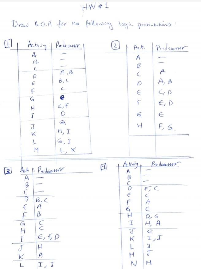 HW #1 Draw A.O.A for the following logic