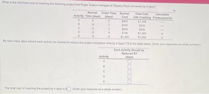 5 What is the minimum cost of crashing the