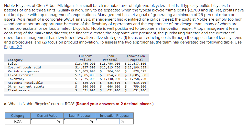 Noble Bicycles of Glen Arbor, Michigan, is a