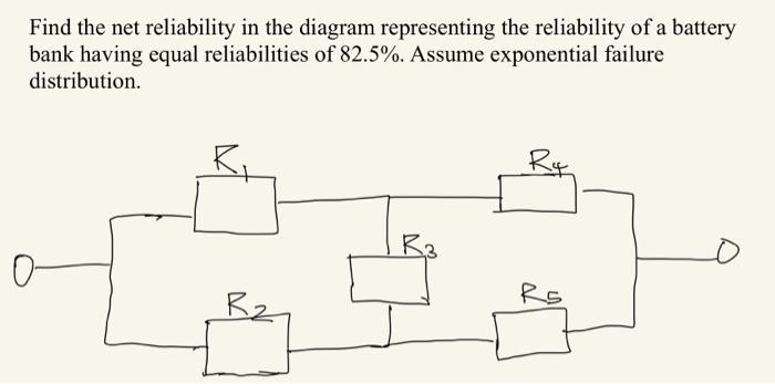 Find the net reliability in the diagram
