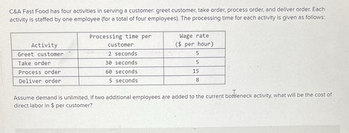 C&A Fast Food has four activities in serving a