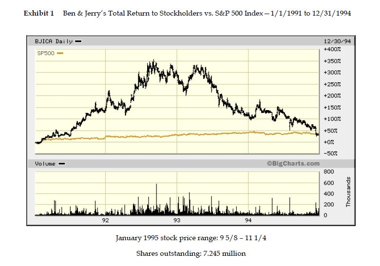 Question : If you were asked to suggest an