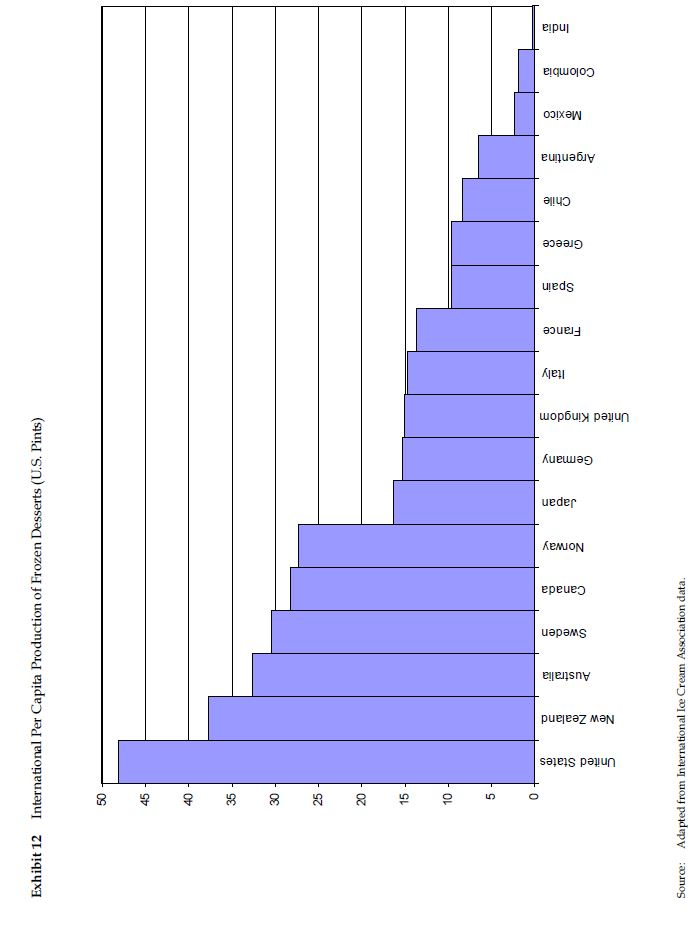 Question : If you were asked to suggest an