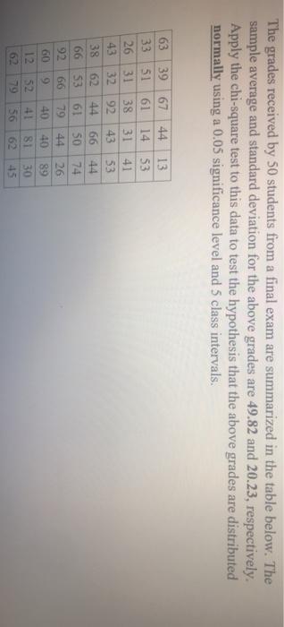 The grades received by 50 students from a final