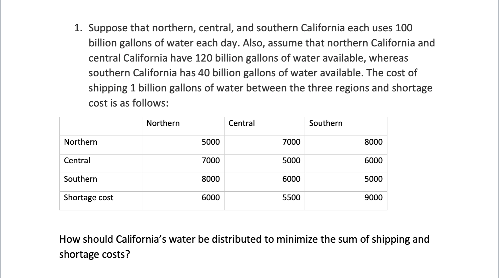 Formulate a Mathematical model and solve the
