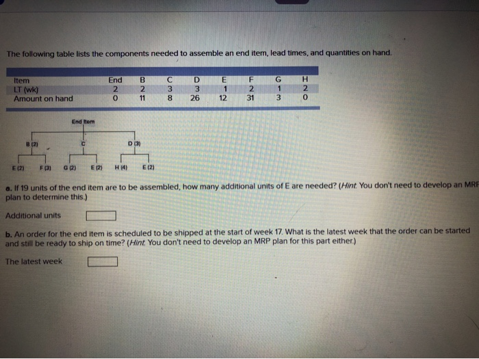The following table list the components needed to