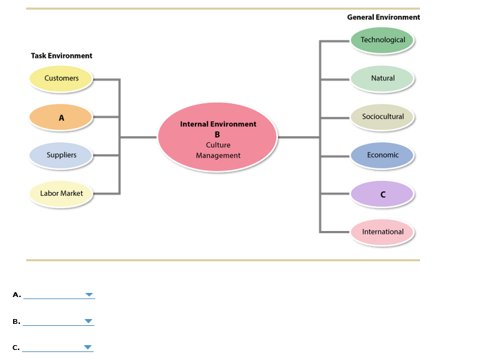 This is for my management class A - The answer