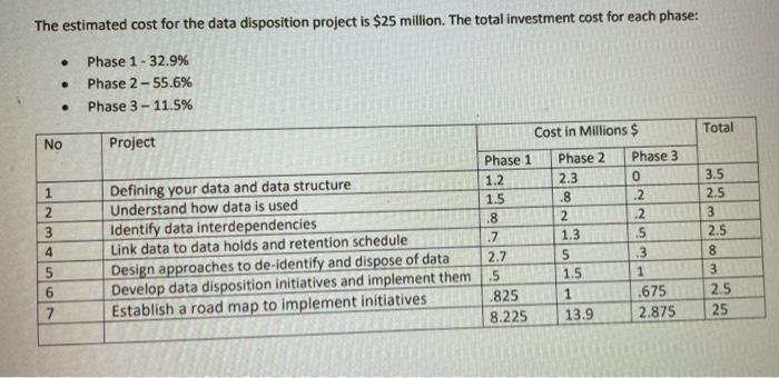 Prepare a budget using Bottom up estimation