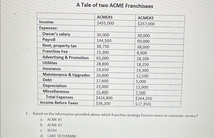 You are an executive for ACME. ACME runs a large