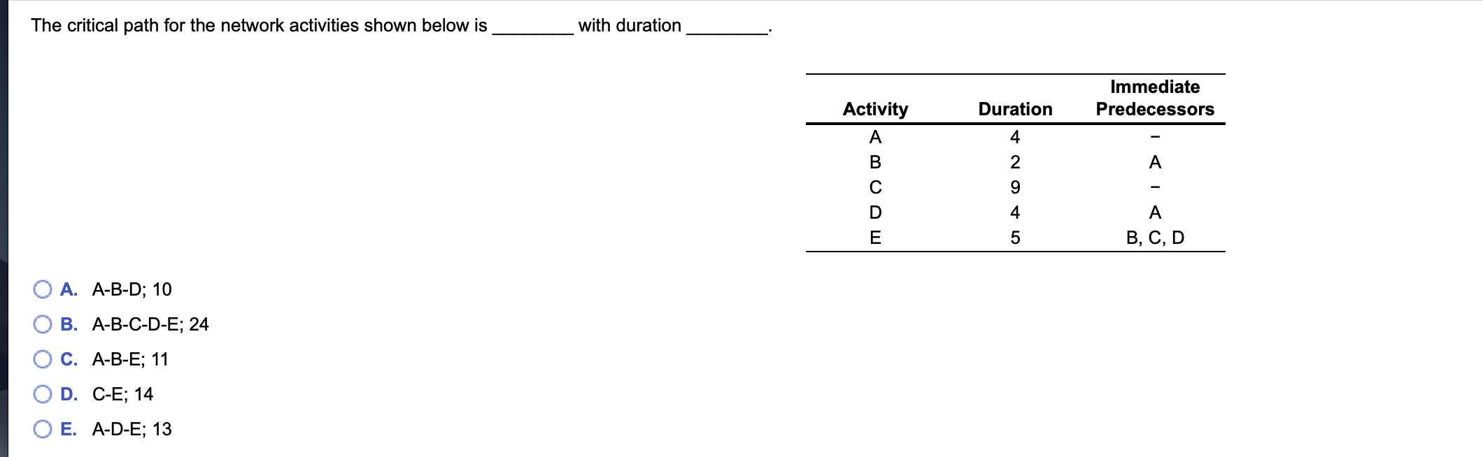 The critical path for the network activities