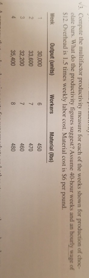 3. Compute the multifactor productivity measure