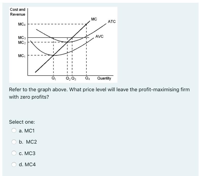 Cost and Revenue MC ATC MC4 AVC MC3 MC2 MC Q2 Q3