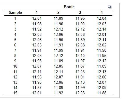 The UCLR equals ounces and the LCLR equals