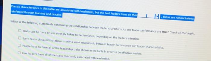 The six characteristics in this table are