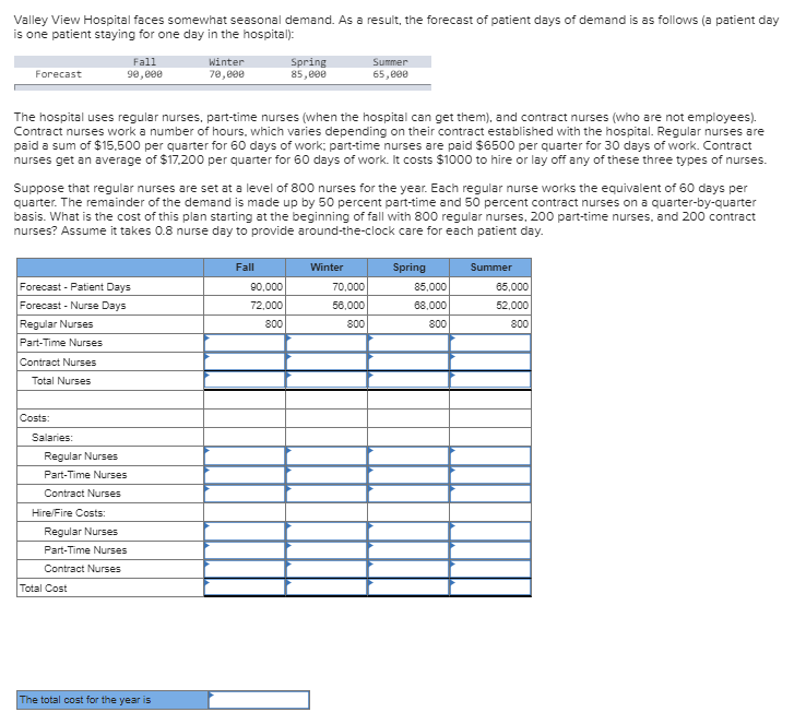 Valley View Hospital faces somewhat seasonal
