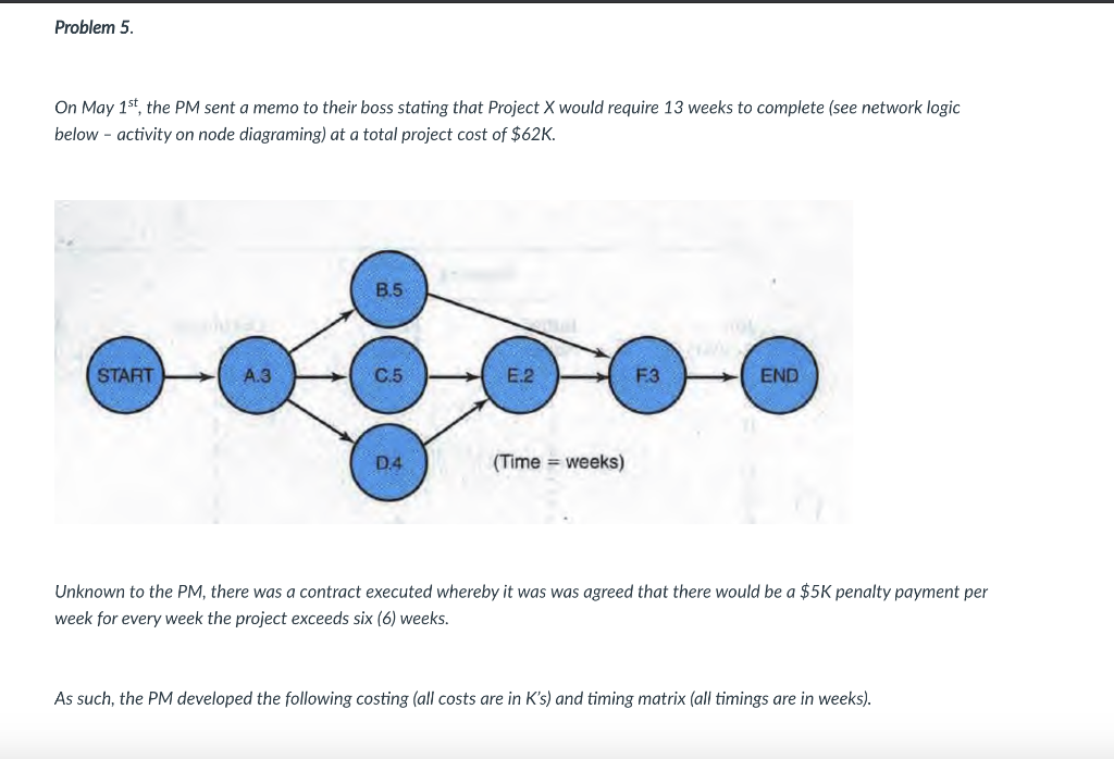 Problem 5. On May 1st, the PM sent a memo to