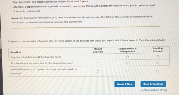 flow statements, and capital expenditure budgets