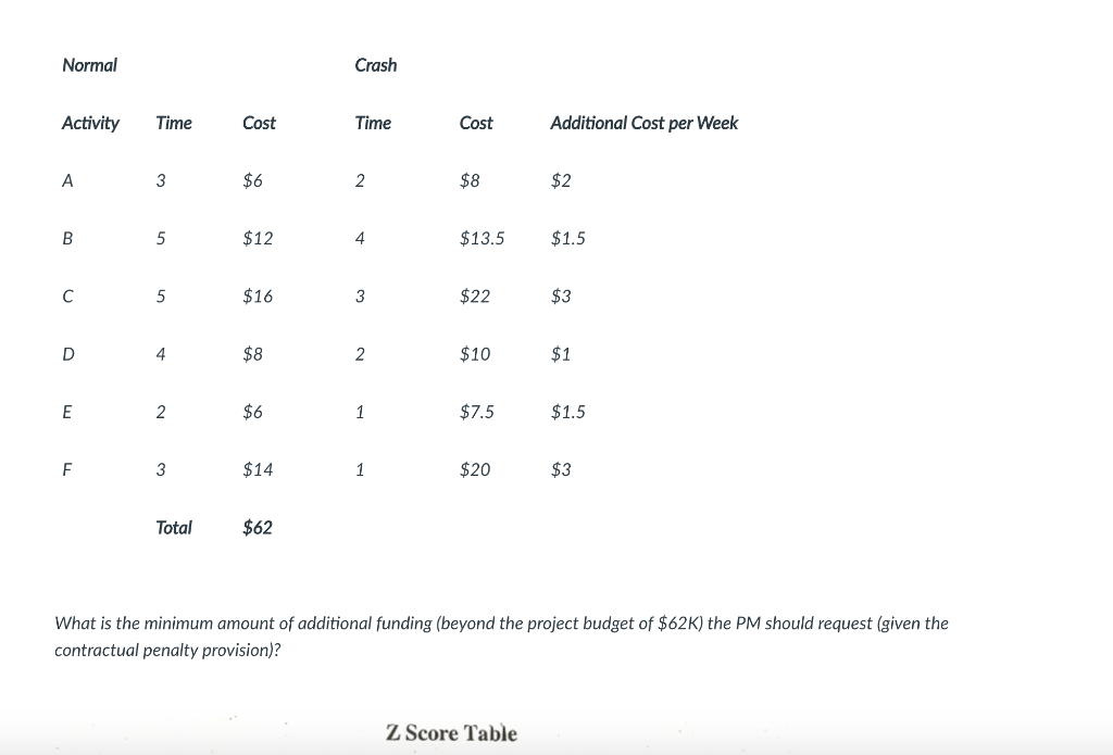 Problem 5. On May 1st, the PM sent a memo to