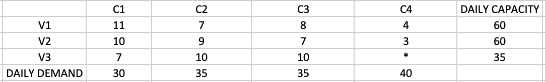 A transport company has a fleet of 3 types of